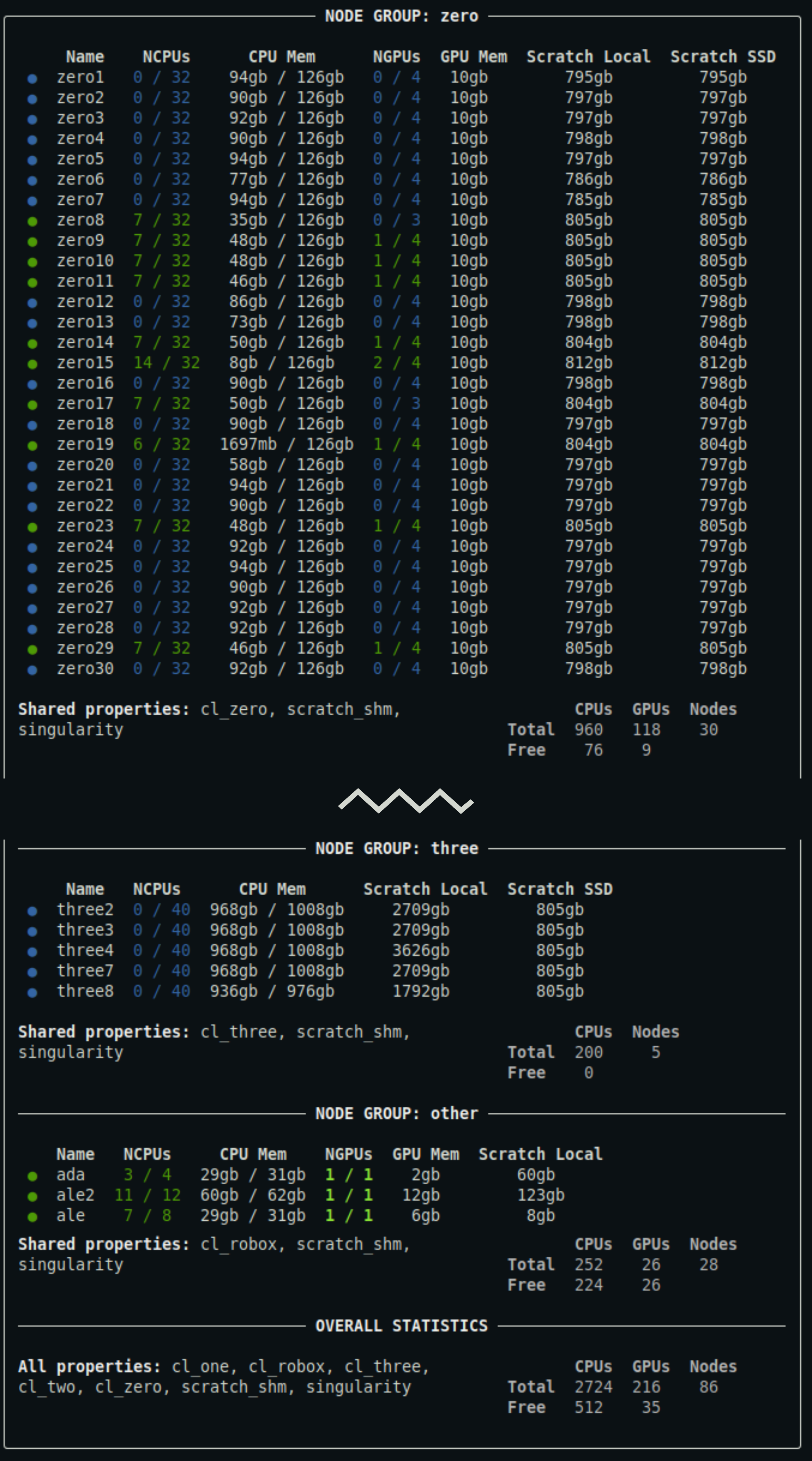 Example of qq nodes output
