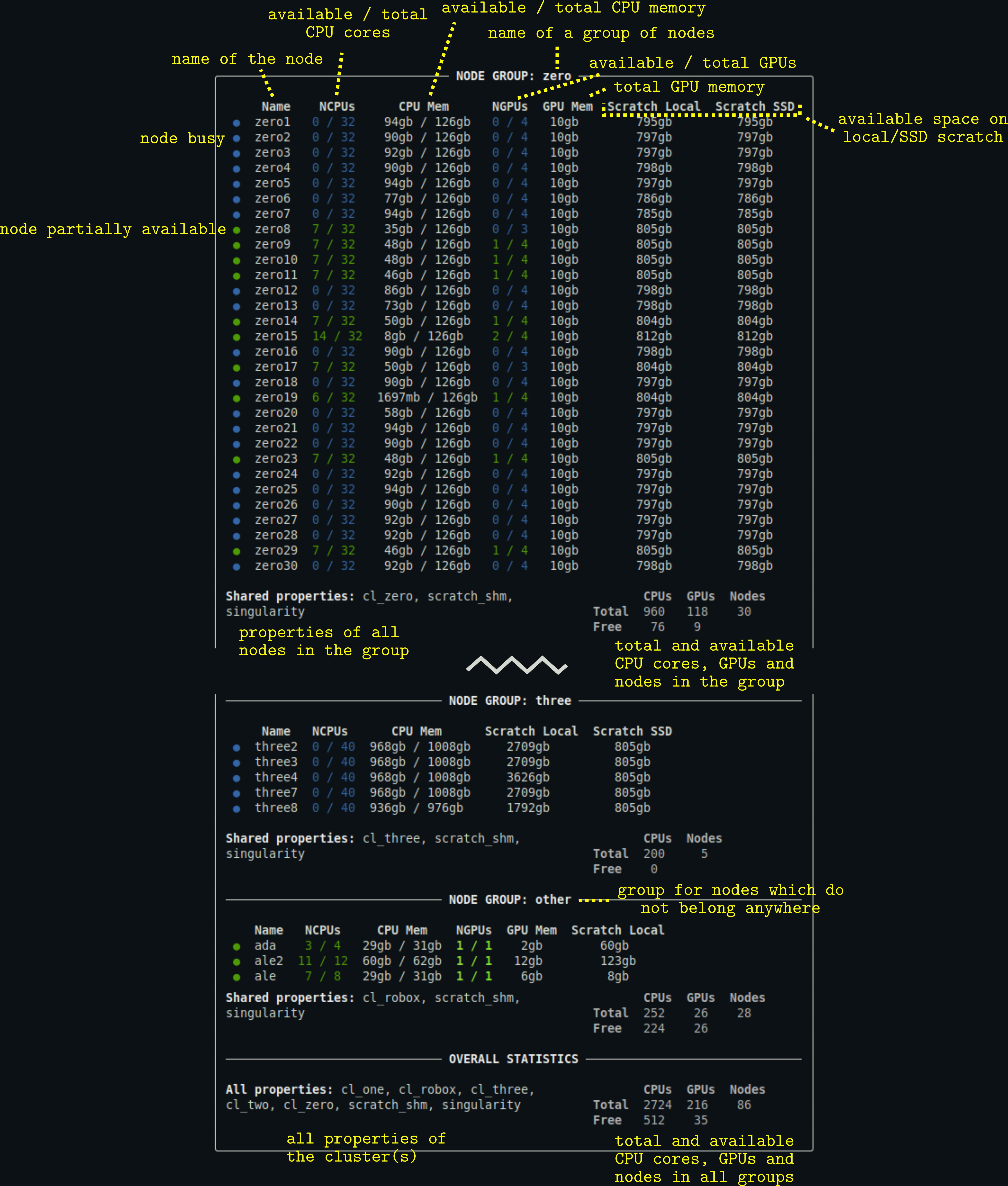 Example and a description of qq nodes output