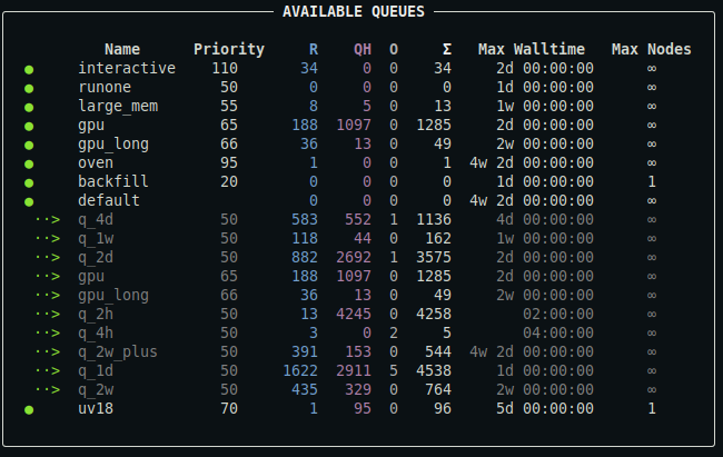 Example of qq queues output